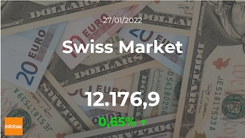 Cotización del Swiss Market del
