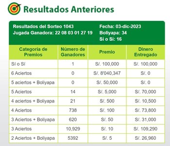 La Tinka. (Captura: Intralot)