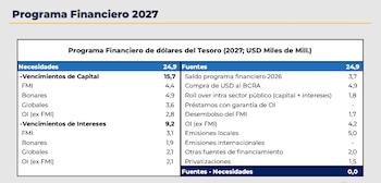 Fuente: Ministerio de Economía