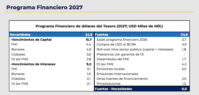 Fuente: Ministerio de Economía