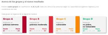 Grupos de clasificación del Sisbén.