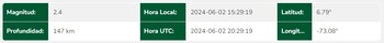 Varios sismos se han presentado