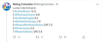 Rating Colombia lunes 4 de