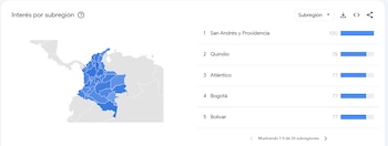 La concentración de las búsquedas en Google sobre el hantavirus en Colombia se han concentrado en San Andrés y Providencia - crédito Google Trends