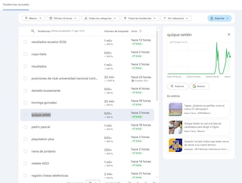 Captura de pantalla Google Trends