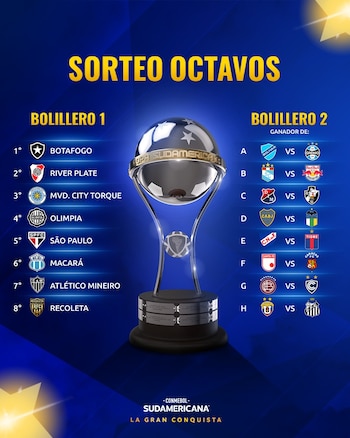 Equipos clasificados a los ’play-offs’ y a los octavos de final de la Copa Sudamericana 2026 - crédito Conmebol