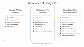 Google revela sus nuevos planes y funciones de su IA.