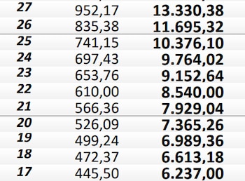 Complementos de destino del 17