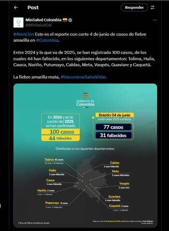 Durante 2025, ya se han confirmado 77 casos de fiebre amarilla y un saldo de 31 muertes en todo el país - crédito @MinSaludCol