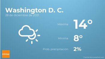 Previsión meteorológica: El tiempo hoy