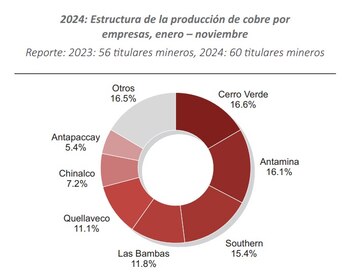 Factores como la efectividad de