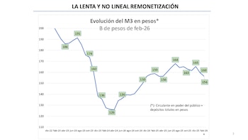 "Mientras la economía no se