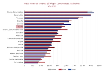 Fuente: Colegio de Registradores