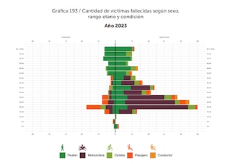 Las mujeres son las principales