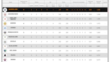 Tabla de posiciones tras el