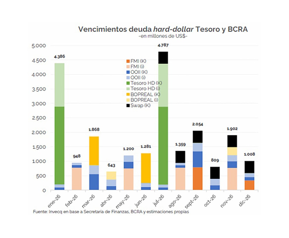 Bulat ve oportunidades para 2026 y destaca el rol clave de las exportaciones en la recuperación económica
