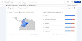 - crédito Google Trends