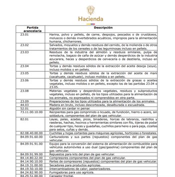 Este es el listado completo