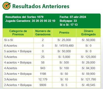 La Tinka: video del último sorteo y la jugada ganadora del domingo 7 de abril de 2024. (Captura: Facebook La Tinka)