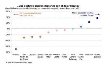 Los destinos locales más afectados