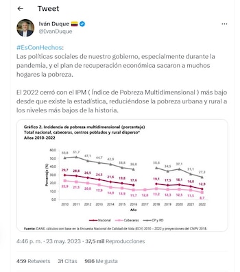 Tuit del expresidente Iván Duque.