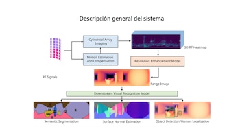 El robot convierte señales de
