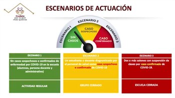 Escenarios de actuación para el