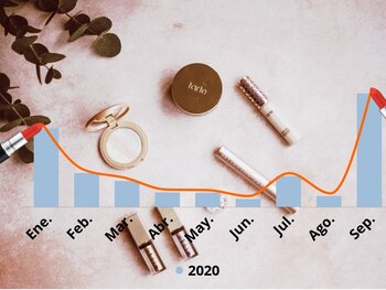 Cosméticos, uno de los rubros