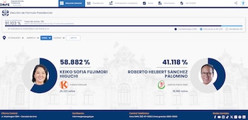Resultados de la segunda vuelta electoral peruana en Chile.
