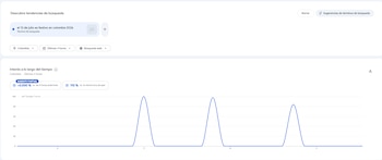 El traslado del festivo al lunes, bajo la Ley Emiliani, busca estimular el turismo y la economía local - crédito captura de pantalla / Google Trends