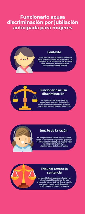 Para la parte quejosa se