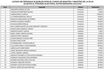 Las personas aspirantes deberán aportar