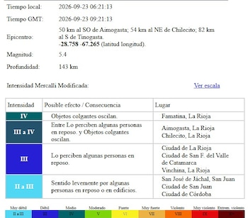 Tabla con datos de un sismo de magnitud 5,4 y niveles de intensidad Mercalli en diversas localidades de Argentina