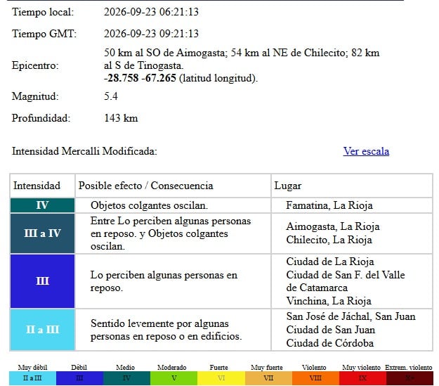 El sismo se sintió en varias localidades de las provincias de La Rioja, Córdoba, Catamarca y San Juan. (INPRES)