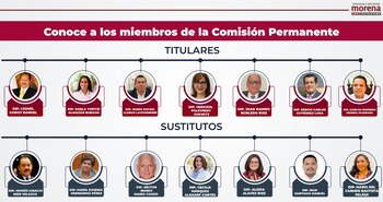 Integrantes de la Comisión Permanente