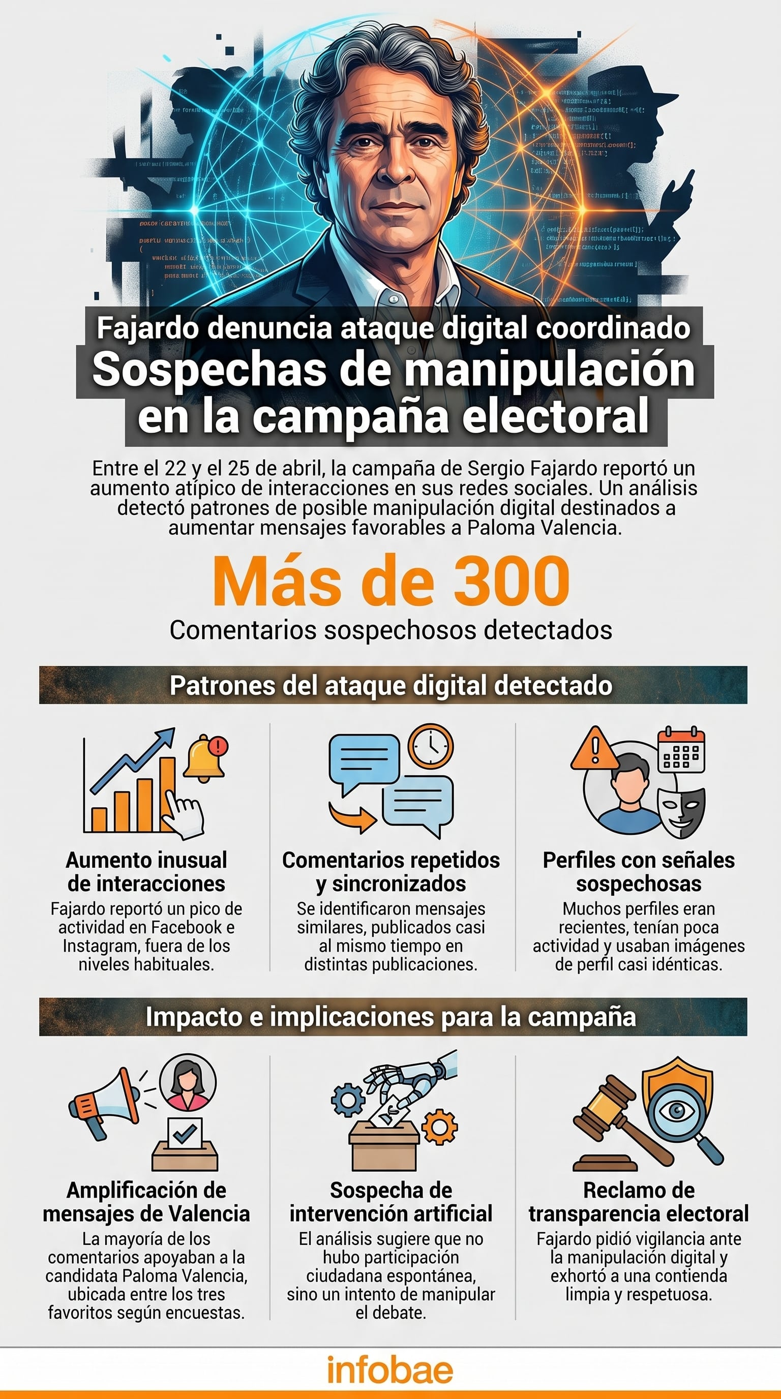 La campaña de Sergio Fajardo denunció un presunto ataque digital coordinado a sus redes sociales, al dtectar un aumento inusual de interacciones y comentarios repetidos a favor de Paloma Valencia - crédito Imagen Ilustrativa Infobae