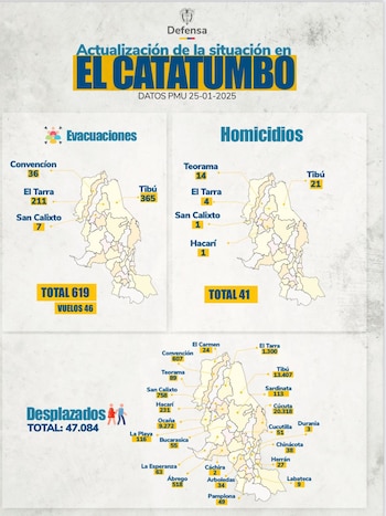 Las cifras de desplazados en
