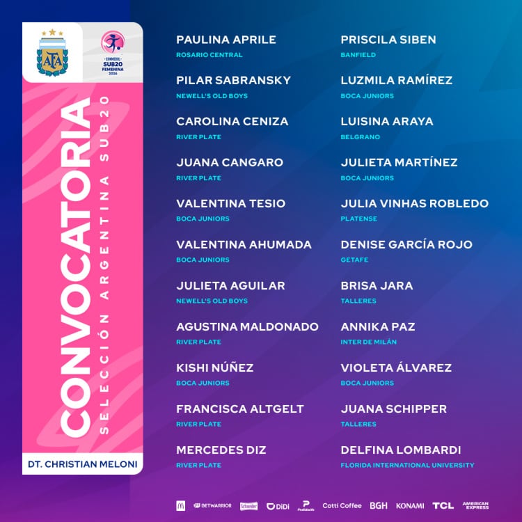 Este es el grupo de dirigidas por parte de Christian Meloni y que disputaron el Sudamericano Sub-20 de Paraguay 2026 - crédito Asociación del Fútbol Argentino