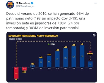 El posteo que realizó Barcelona