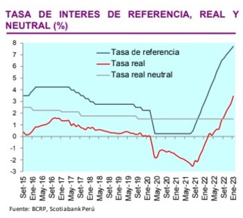 Tasa de interés de referencia