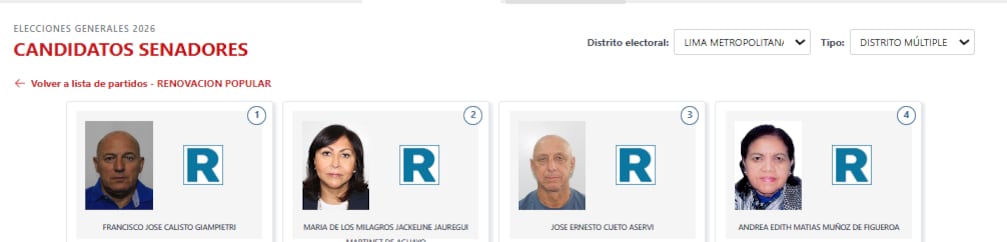La página web oficial presenta a los candidatos al Senado de Renovación Popular para las Elecciones Generales 2026 por Lima Metropolitana, mostrando sus fotografías y nombres completos. (JNE)