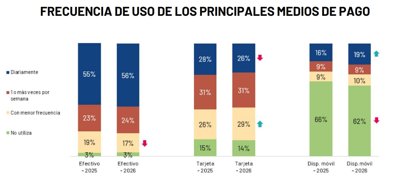 Fuente: Banco de España