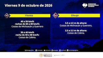 @conagua_clima