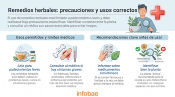 Infografía con título "Remedios herbales: precauciones y usos correctos", ilustraciones de un hombre con lupa, iconos de taza de té, hueso roto, píldoras y plantas.
