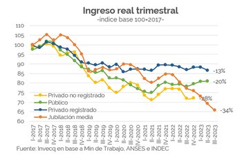 El gráfico del informe de