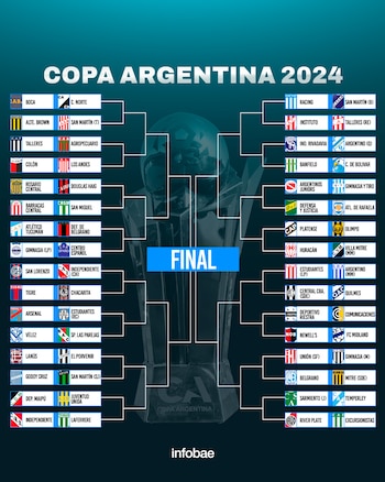 Así quedó el cuadro de