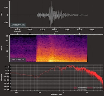Esta imagen muestra tres gráficos: