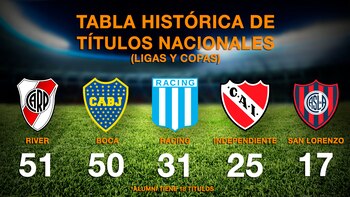 Tabla de los cinco clubes