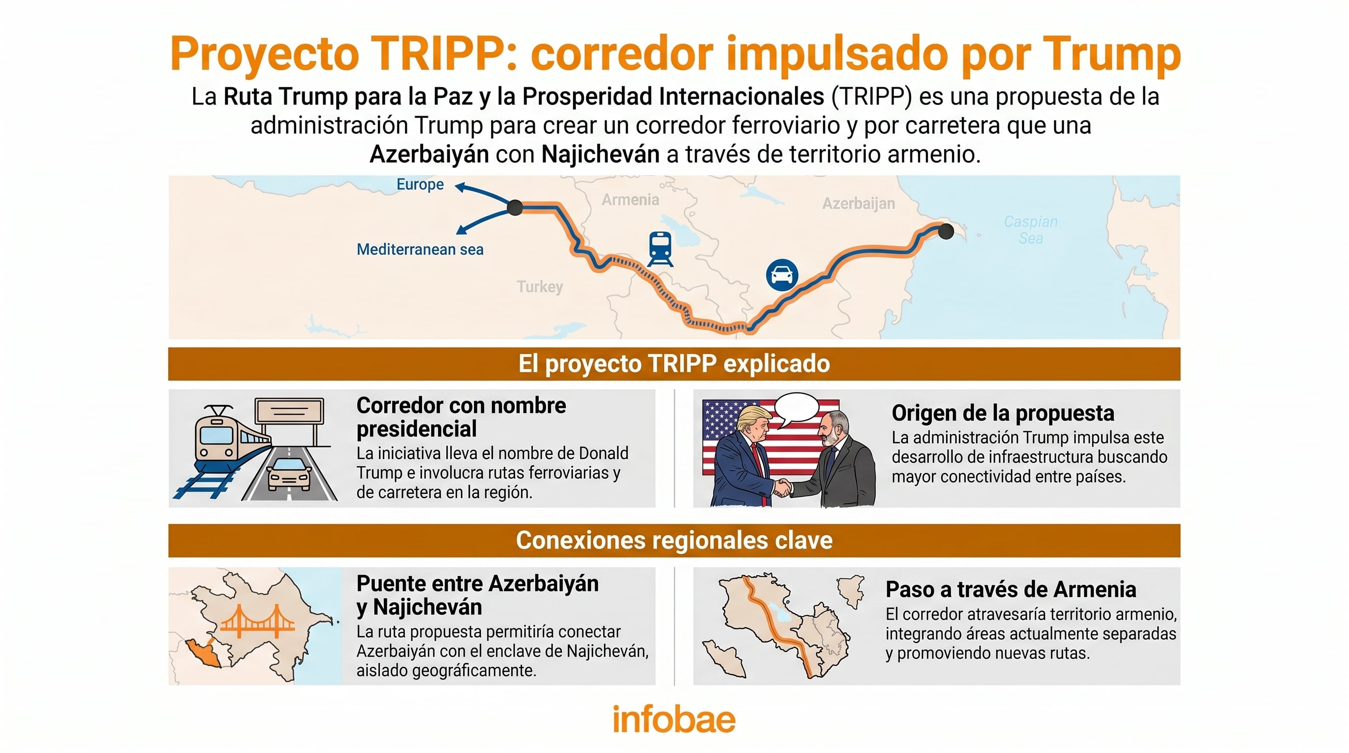 infografia