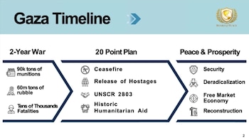 La hoja de ruta para